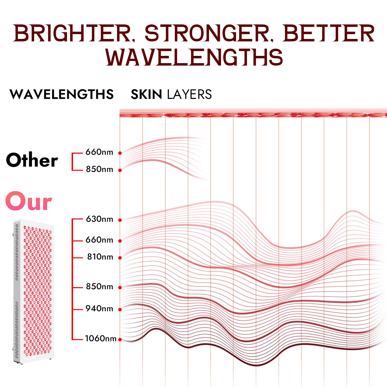 1500W Red Light Therapy Panel with Rolling Wheels Stand  - 6 X Wavelengths - Commercial