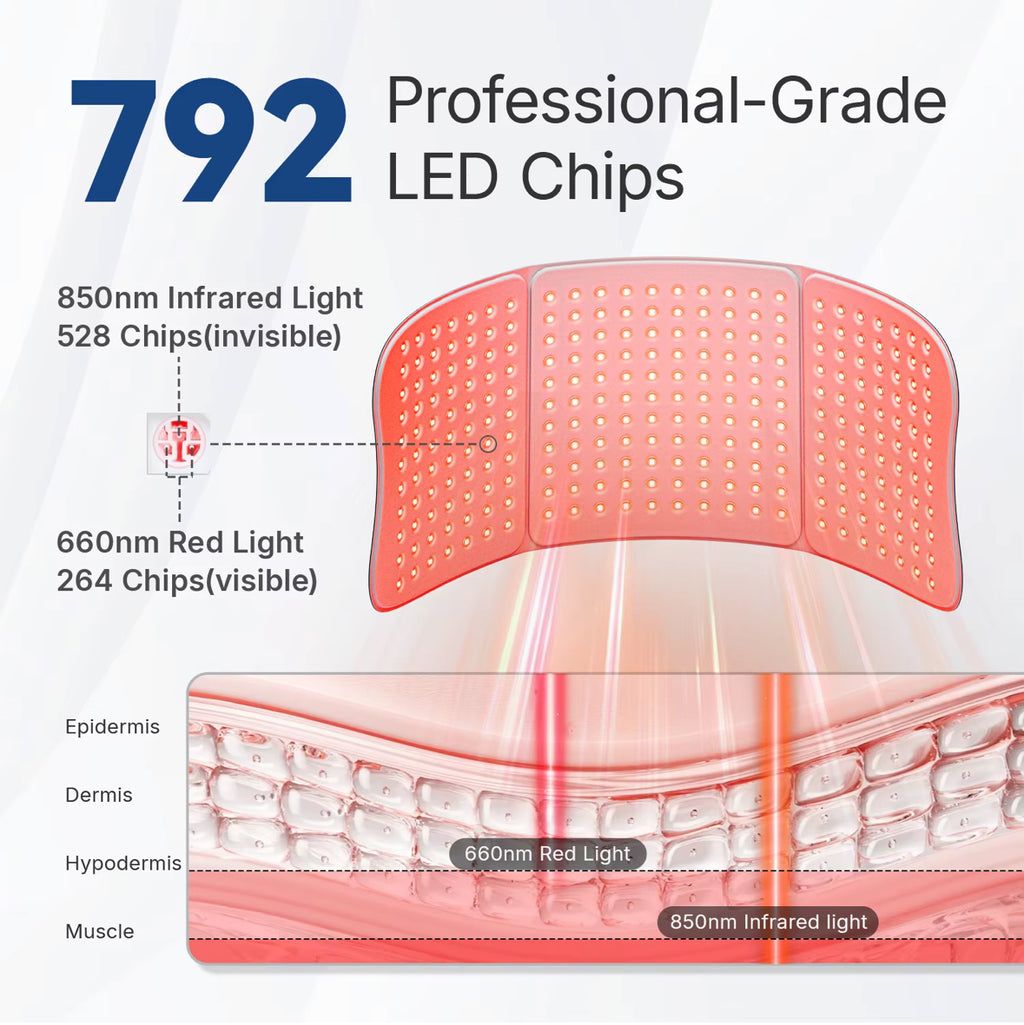 Large Red Light Therapy Mat Pro Dual Wavelengths 76.2 x 30.5 cm - Flexible panel