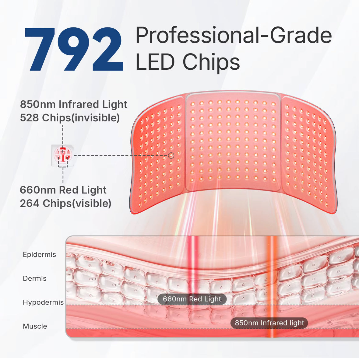 Large Red Light Therapy Mat Pro Dual Wavelengths 76.2 x 30.5 cm - Flexible panel