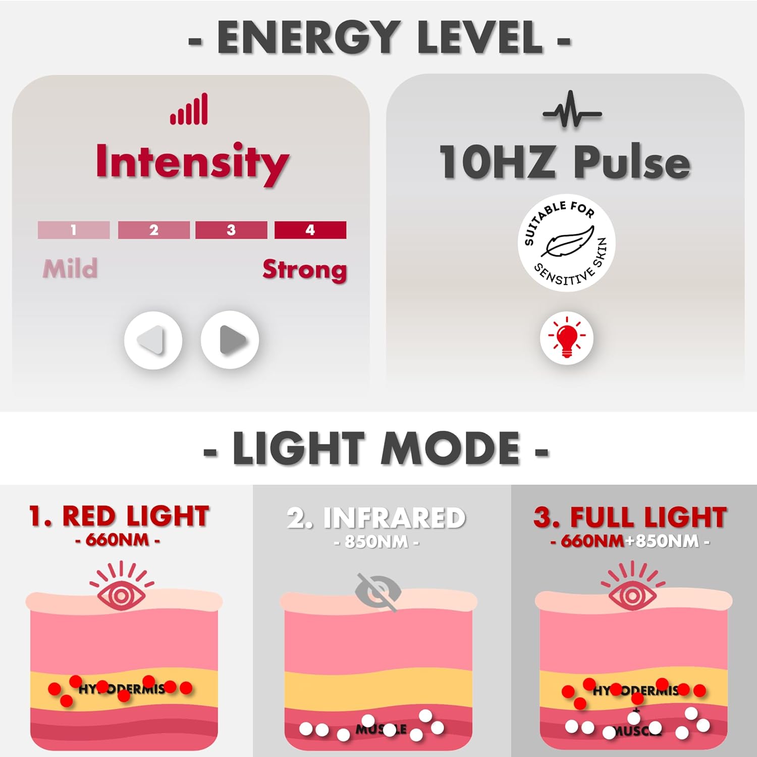 Red Light Therapy Mat -Wearable & Portable Wellness Pad w/ Remote Control